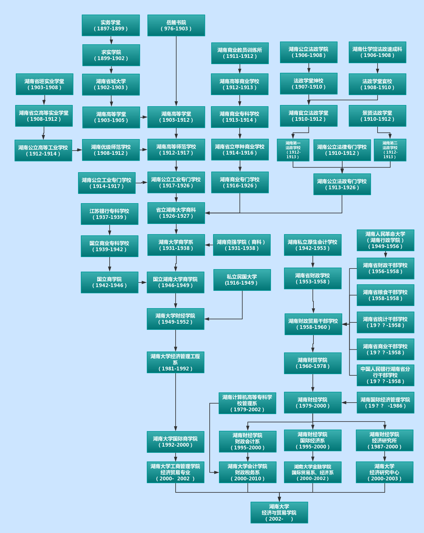 经贸免费约炮沿革图.png